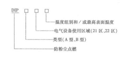 防爆電動(dòng)葫蘆型號編制方法
